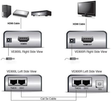 ATEN VE800A AT G HDMI Extension Via RJ45 Network Cable 60 M Conrad