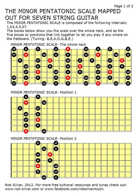 Rob Silver The Minor Pentatonic Scale Mapped Out For Seven String Guitar