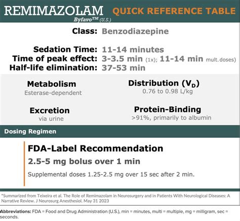 175 Remimazolam A New Medication On The Anesthesia Block PART 1