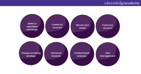 How To Trade Ethereum A Step By Step Guide For Success