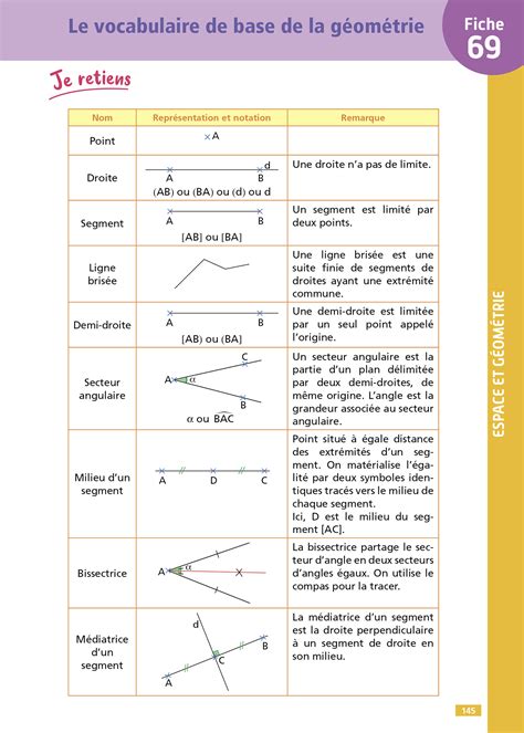 Objectif CRPE 100 fiches efficaces pour bien réviser Maths épreuve