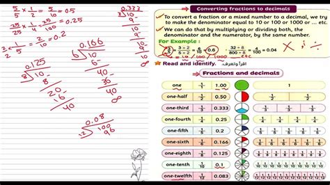 Connect 4 Unit 8 Lesson 4 Part 3 Maths Converting Fractions To Decimals Youtube