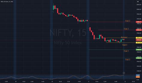 Niftyoptions — TradingView — India