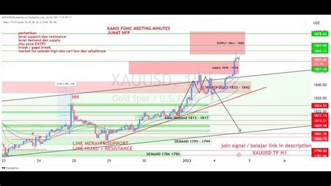 Live Xauusd Gold Analysis Forecast Live Trading Forex Dan Gold