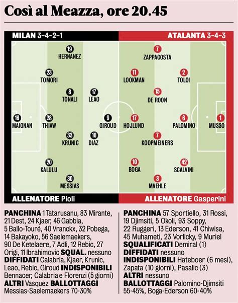 Gds Probable Xis For Milan Vs Atalanta Battle Of The 3 4 3 Systems