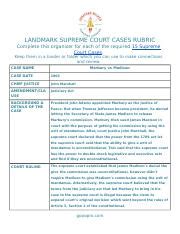 Marbury Vs Madison Supreme Court Case Lakshmi Katravulapalli Docx