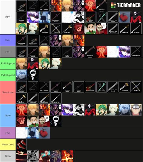 Second Piece Tier List Community Rankings Tiermaker