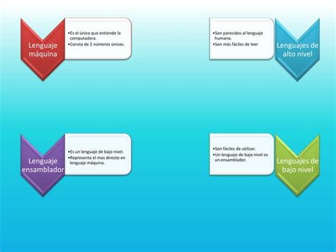 Tipos De Lenguajes Ppt