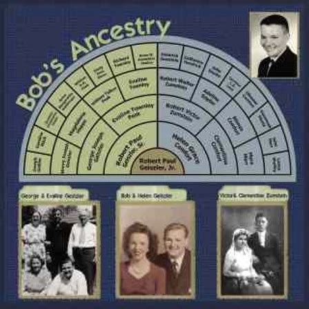 Family tree layout ideas for your heritage scrapbook – Artofit