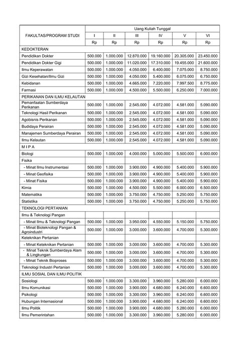 Tarif Uang Kuliah Tunggal Revisi Pdf