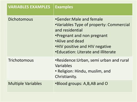 Types Of Variables In Research Ppt