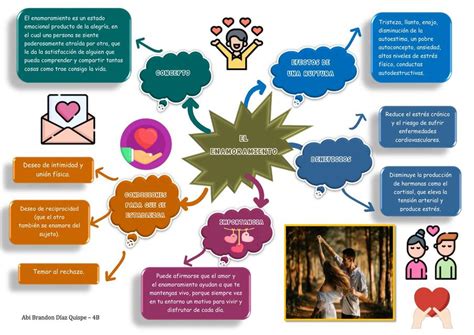 Amor En La Adolescencia Mapa Mental Amostra Otosection