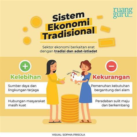 Contoh Sistem Ekonomi 57 Koleksi Gambar