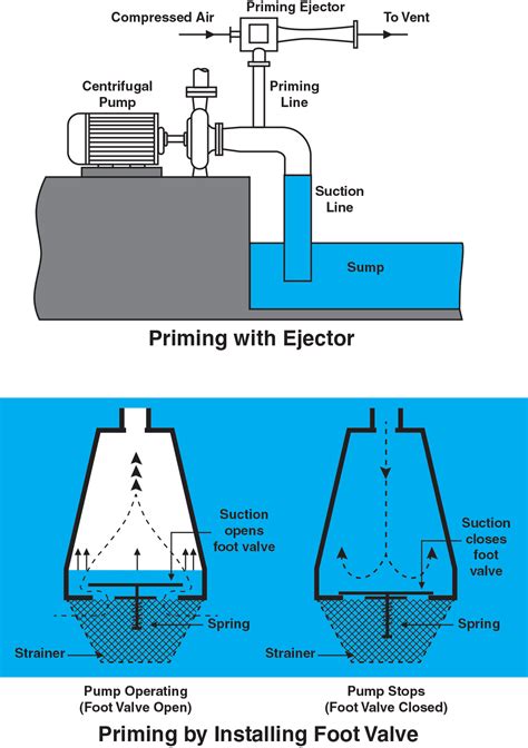 Priming Pump