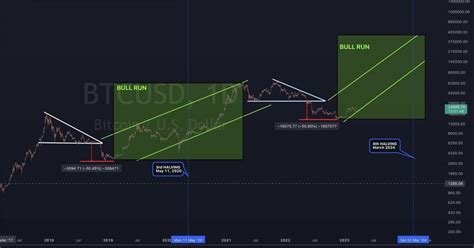 Milyaderboy On Binance Feed Tingkat Akumulasi Bitcoin Melampaui Saat