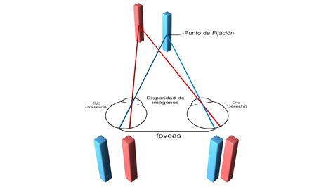 La Estereopsis Visi N Y Pantallas En D Rea Oftalmol Gica Avanzada