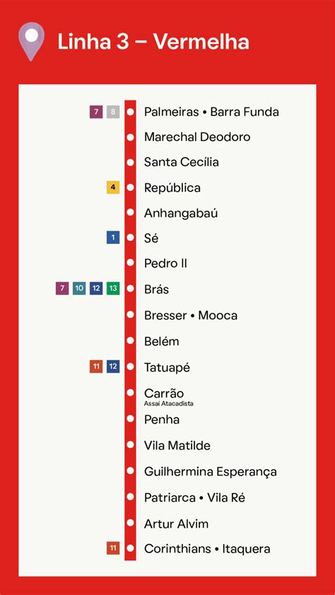 Metrô Anhangabaú Estação da Linha 3 Vermelha do Centro de SP