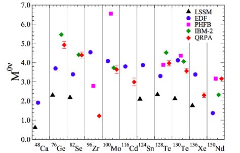 1 Matrix Elements Of The Neutrinoless Double Beta Decay For The