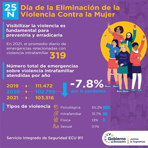 En Al Se Han Reportado Emergencias De Violencia