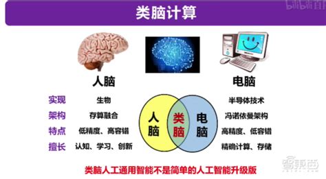 从类脑计算到机器学习，四大知名ai教授线上分享干货财经头条