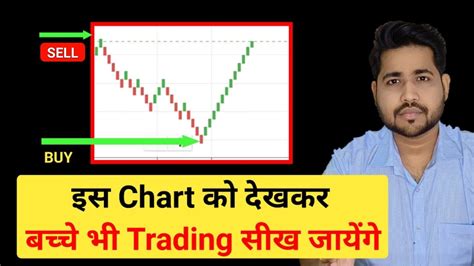 Regular Income Trading Pattern Best Trading Setup For