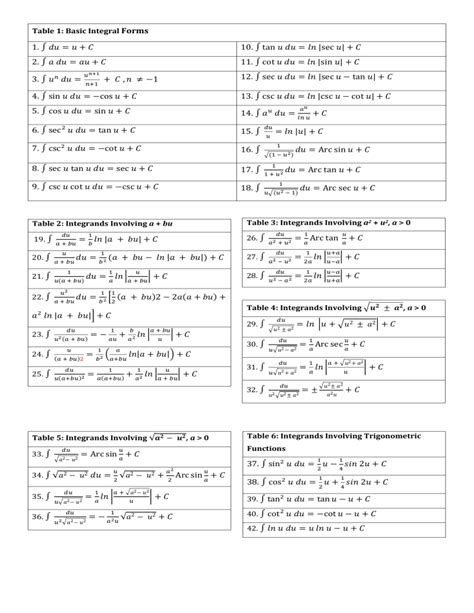 Basic Calculus Formulas