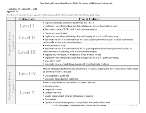 Appendix D Level And Quality Johns Hopkins Evidence Based Practice