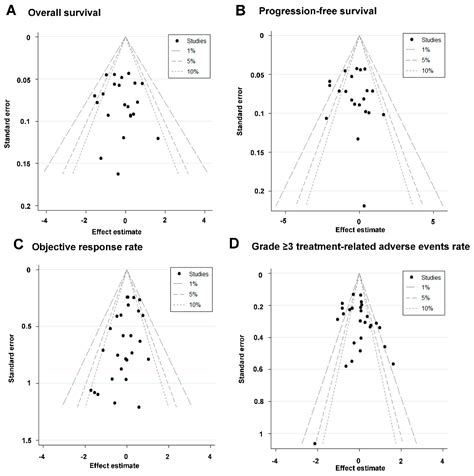 Cancers Free Full Text Comparison Of Second Line Treatments For