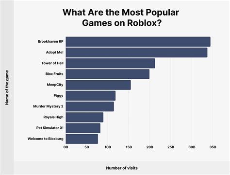 Top Vr Experiences 2024 Roblox Jayne Loralyn