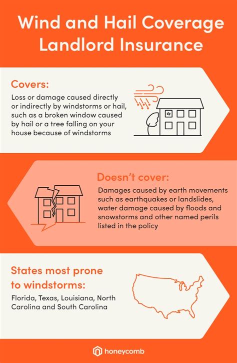 Windstorm And Hail Coverage What Does It Mean Honeycomb Insurance