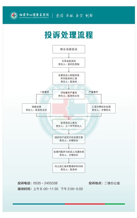 烟台市政府门户网站 投诉途径 栖霞市心理康复医院投诉处理流程