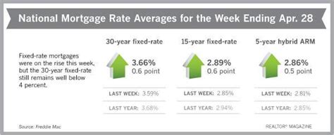 How Your Mortgage Interest Rate Is Determined ⋆ Stuart Florida Real Estate