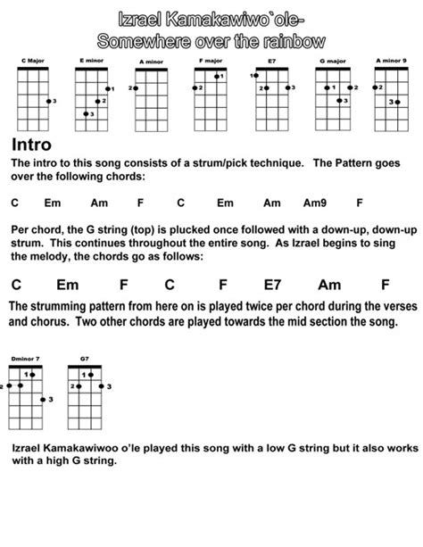 somewhere-over-the-rainbow-copy | The Ukulele Review