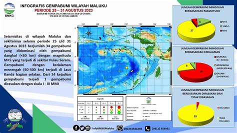 Sepekan Terakhir Bmkg Gempa Terjadi Di Wilayah Maluku