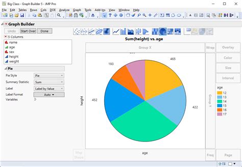 Solved: Pie Chart Labels organisation - JMP User Community