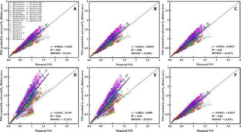 Creating Universal Critical Nitrogen Dilution Curves For Japonica Rice