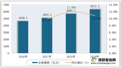 我国建筑遮阳行业产业链现状及上下游企业优势分析观研报告网