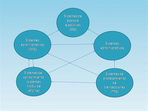 INFORMATICA PARA LA ADMINISTRACION RELACION DE LA INTERACCION ENTRE