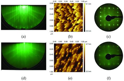 A RHEED Pattern B STM Image And C LEED Pattern Of MBE As Grown