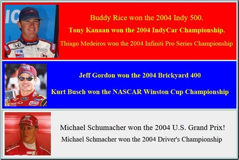 List and Photos of Indy Motor Speedway Winners (2006-present)