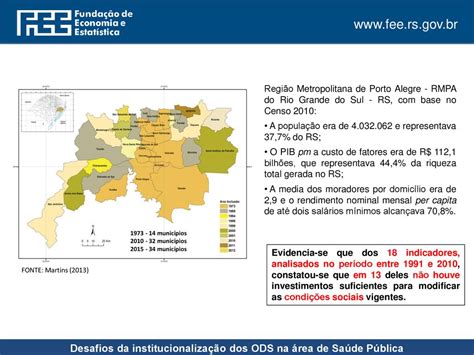 Desafios da institucionalização dos ODS na área de Saúde Pública ppt