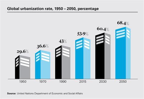 Accelerating Change From Smart City To Smart Society White And Case Llp