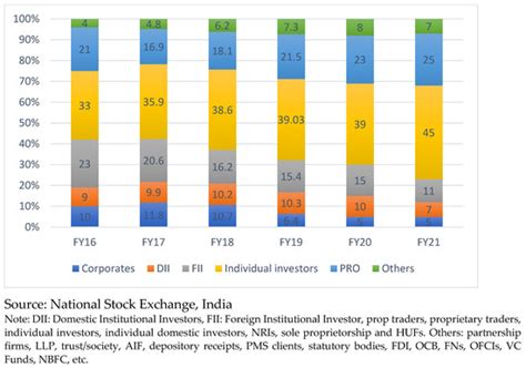 Jrfm Free Full Text Impact Of Elimination Of Dividend Distribution