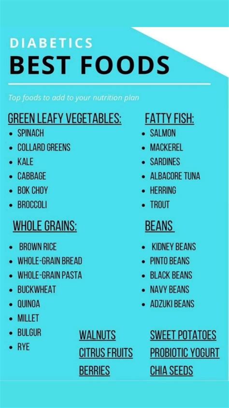 Cholesterol Food Chart Free Pdf Printables Artofit