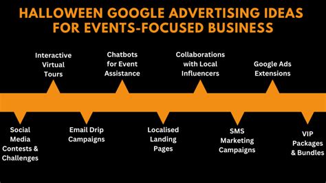 Halloween Advertising Ideas: Grow Your Business with Google & Facebook Ads