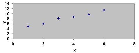 Interpolasi Linear