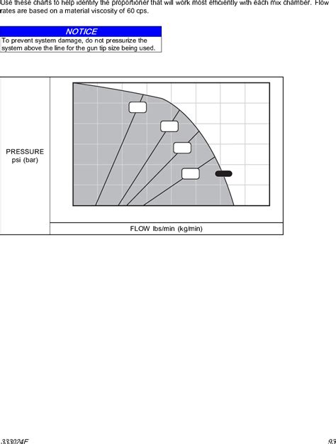 Graco E Reactor E And Xp Proportioning System Users Manual