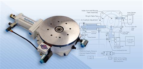 How Do Rotary Indexing Tables Work