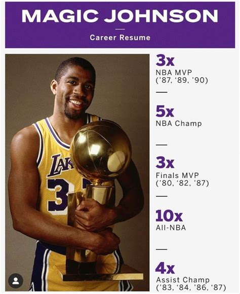 Pin By Lonnie Crain On Nba Basketball In 2024 Best Nba Players Magic Johnson Nba Mvp