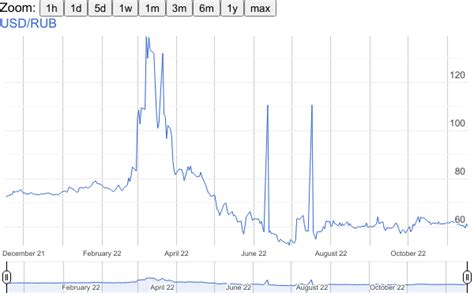 Turkish lira inflation - TheJournalBiz